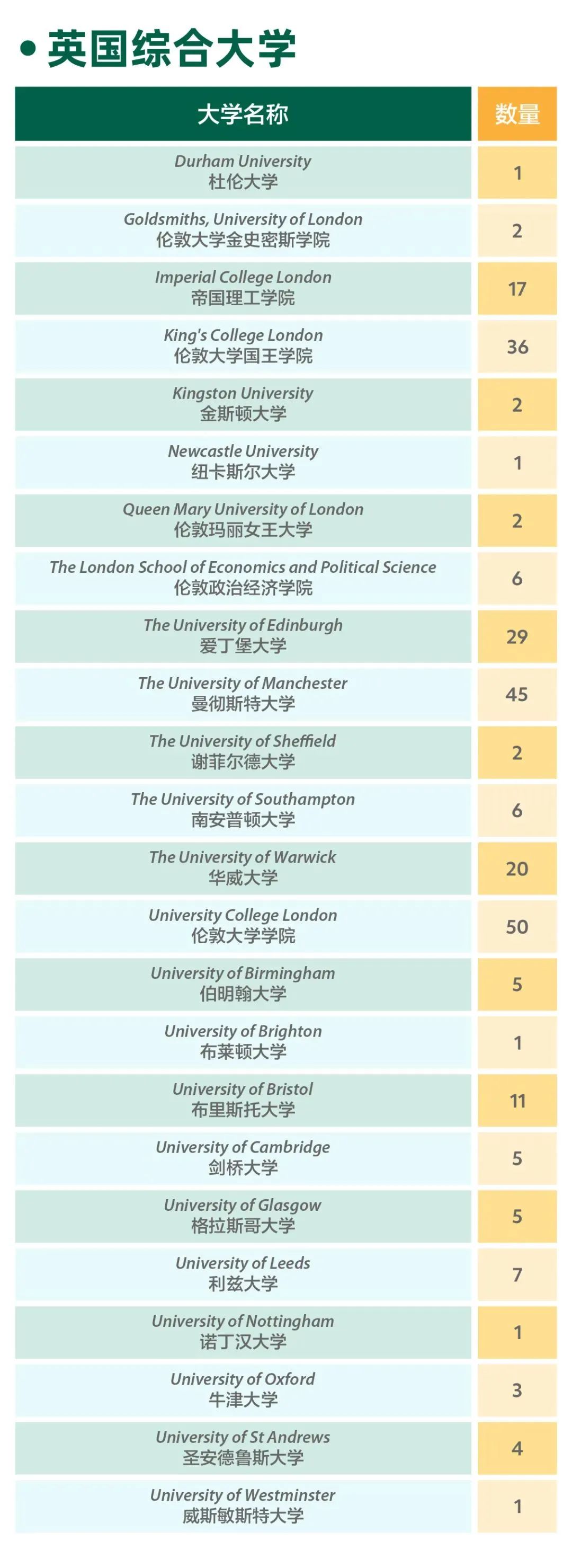 国际生必看：上海头部IB学校2024届爬藤、申牛剑战绩如何？