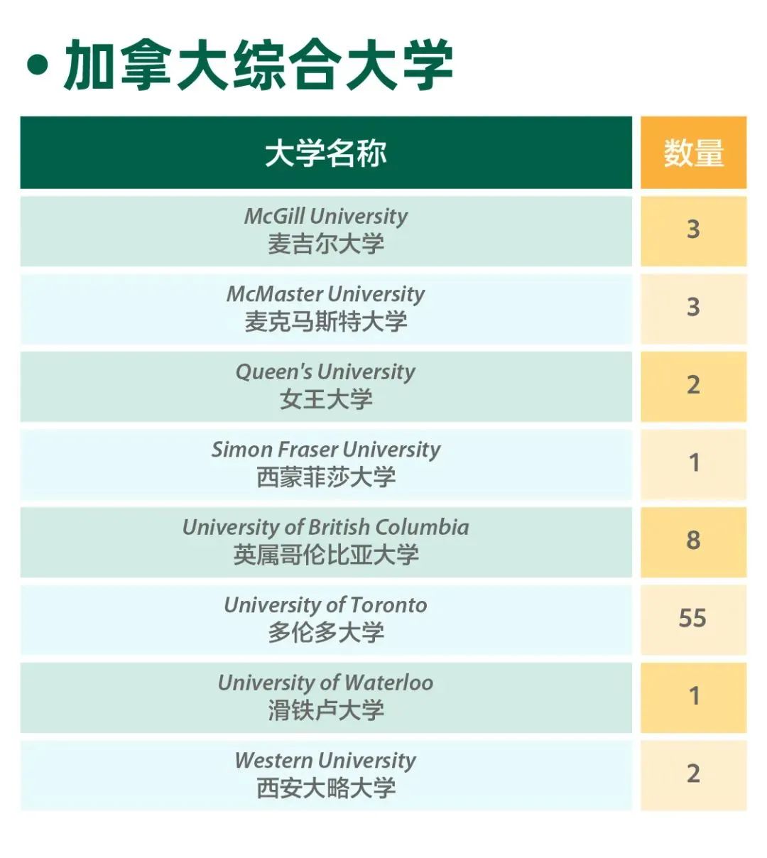 国际生必看：上海头部IB学校2024届爬藤、申牛剑战绩如何？