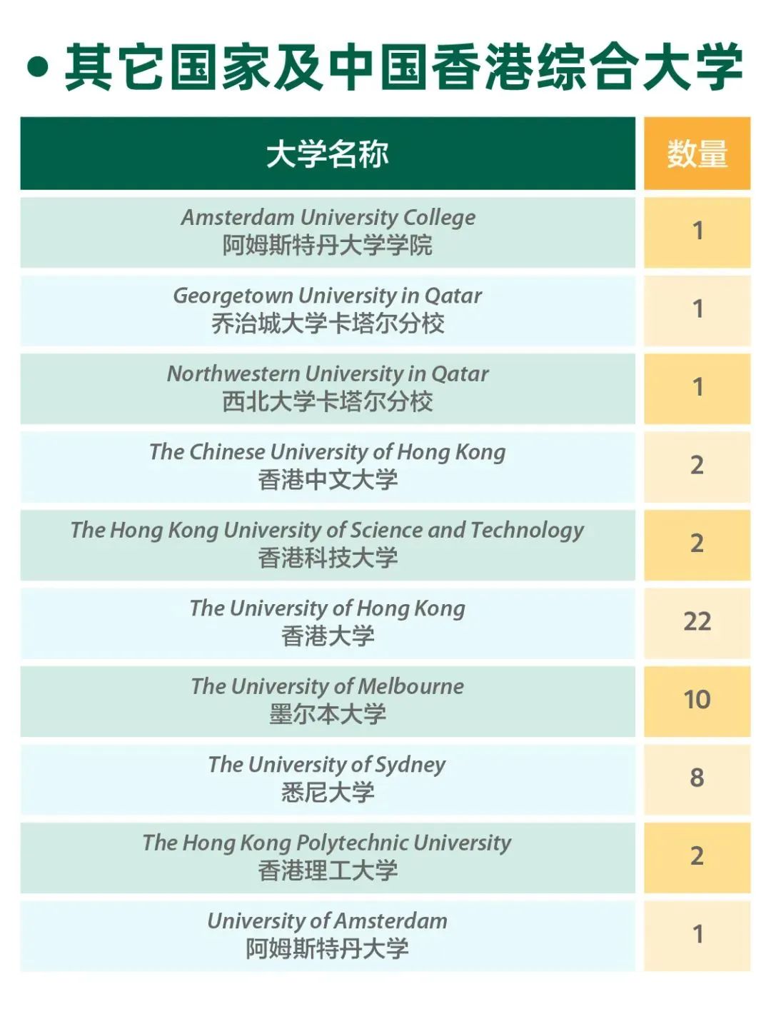 国际生必看：上海头部IB学校2024届爬藤、申牛剑战绩如何？