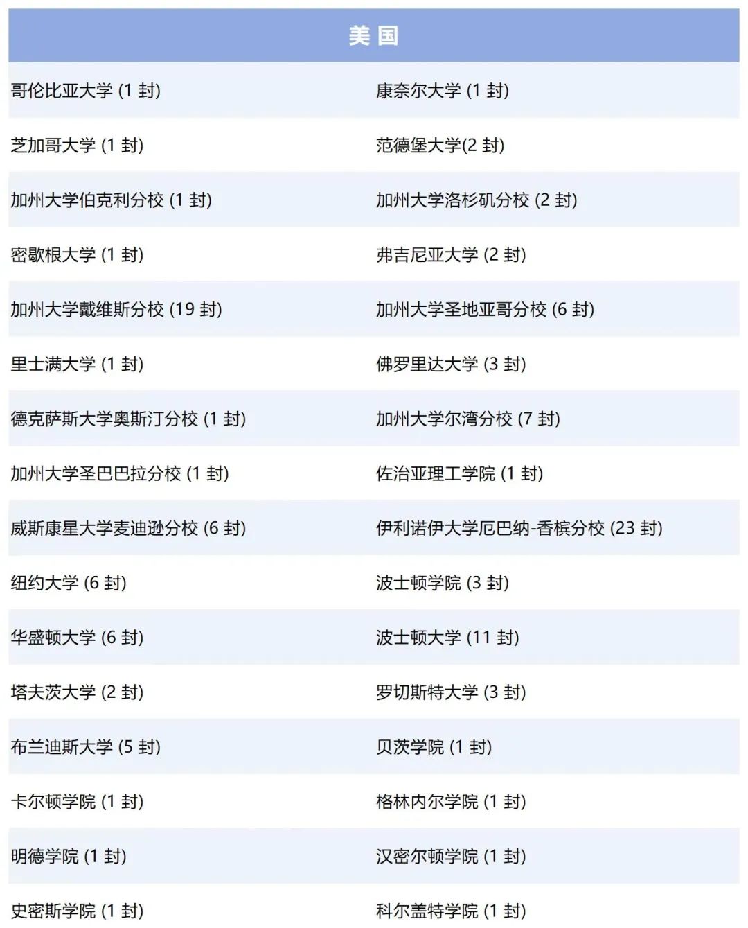 国际生必看：上海头部IB学校2024届爬藤、申牛剑战绩如何？