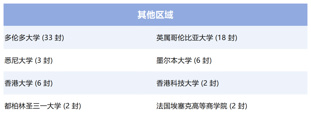 国际生必看：上海头部IB学校2024届爬藤、申牛剑战绩如何？