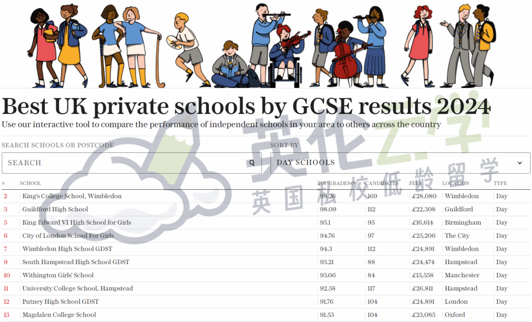 2024英国GCSE/A-Level最佳寄宿/走读私校排名出炉！英国私校择校怎么选？