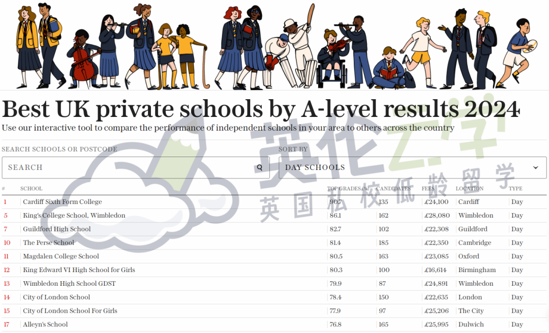 2024英国GCSE/A-Level最佳寄宿/走读私校排名出炉！英国私校择校怎么选？