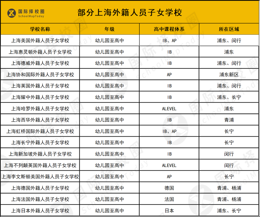 国际学校转轨，学籍问题全解析：你想知道的答案都在这！