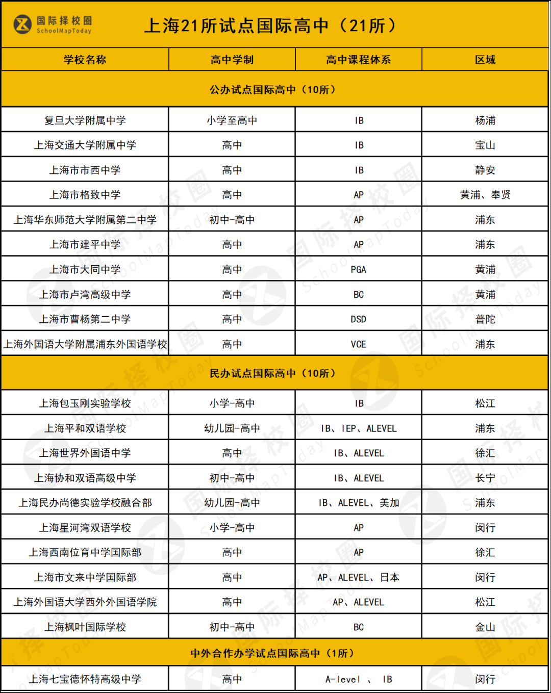 国际学校转轨，学籍问题全解析：你想知道的答案都在这！