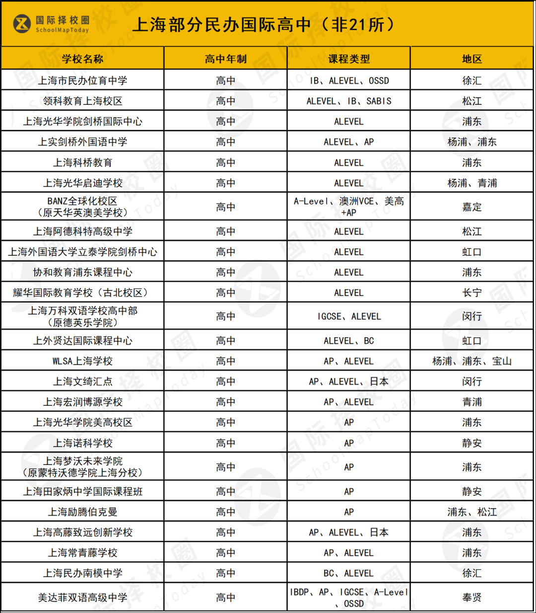 国际学校转轨，学籍问题全解析：你想知道的答案都在这！