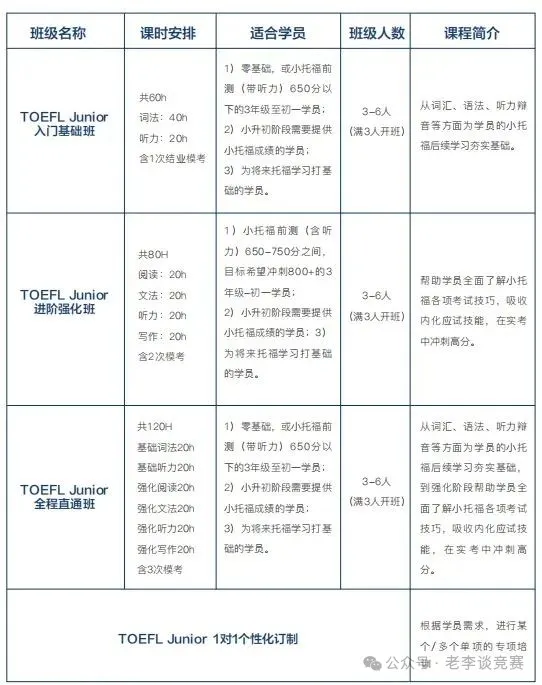 上海小升初七大升学路径盘点，上海三公优势含金量！