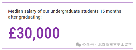 G5资料库：2025年伦敦政经41个专业官方指南&申录数据&毕业薪资汇总