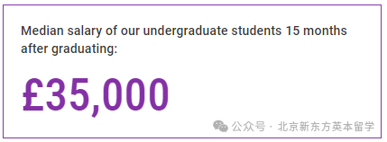 G5资料库：2025年伦敦政经41个专业官方指南&申录数据&毕业薪资汇总