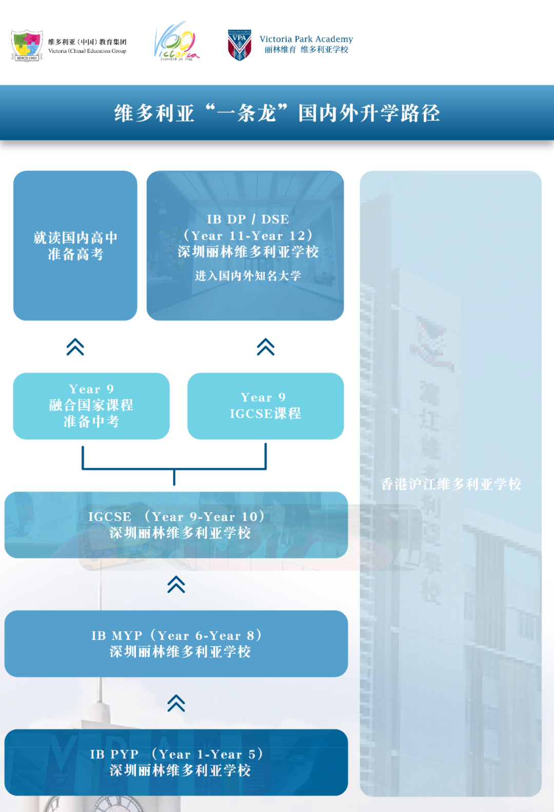 深圳维多利亚学校获IB PYP认证 今年首开高中上IGCSE课程~