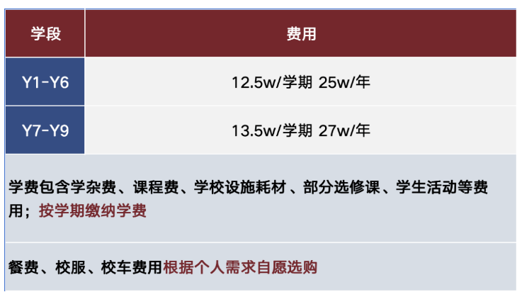 深圳维多利亚学校获IB PYP认证 今年首开高中上IGCSE课程~