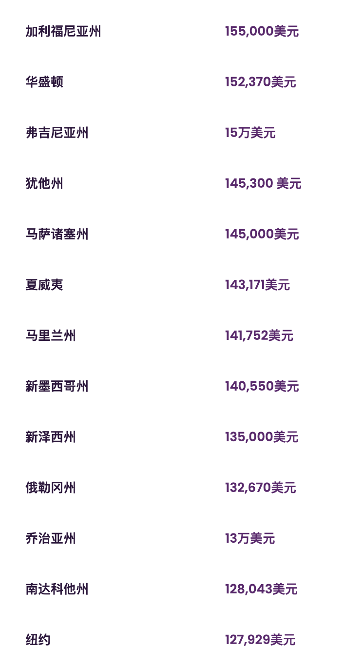 最爱录取亚裔的20所美本工程学院