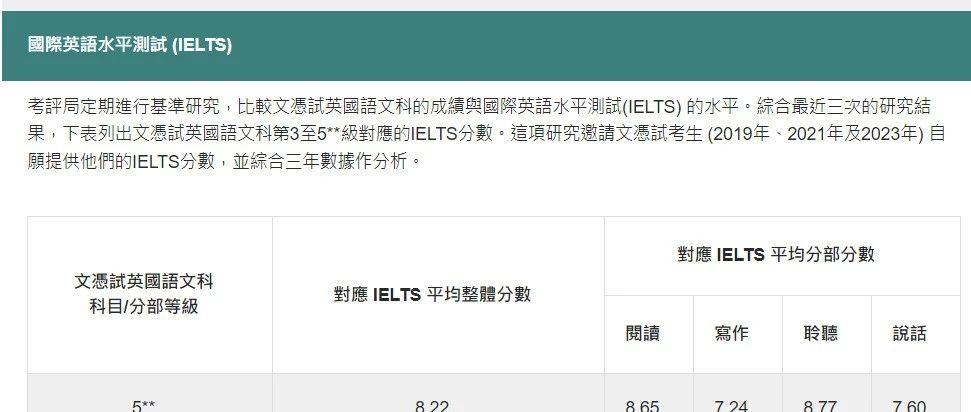 新版DSE与雅思成绩对照表