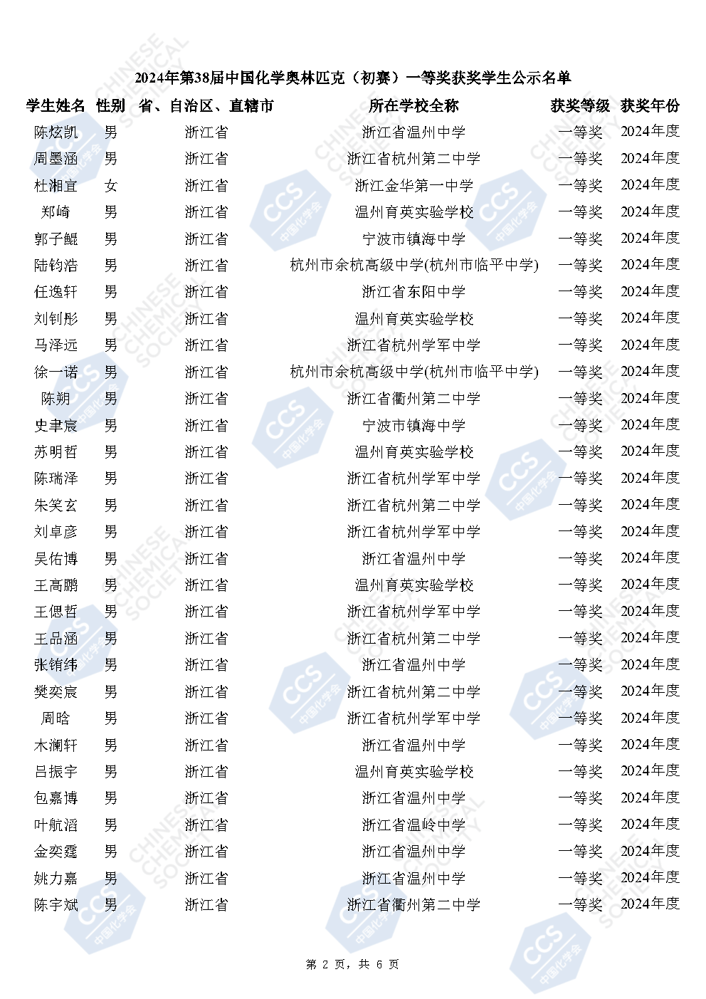 2024年化学竞赛省一名单公示！获奖人数再创新高