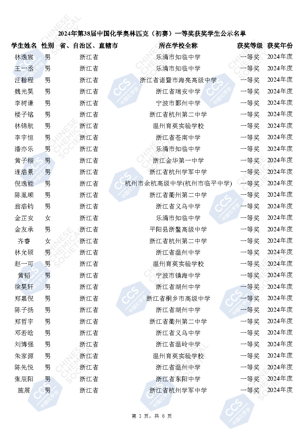 2024年化学竞赛省一名单公示！获奖人数再创新高