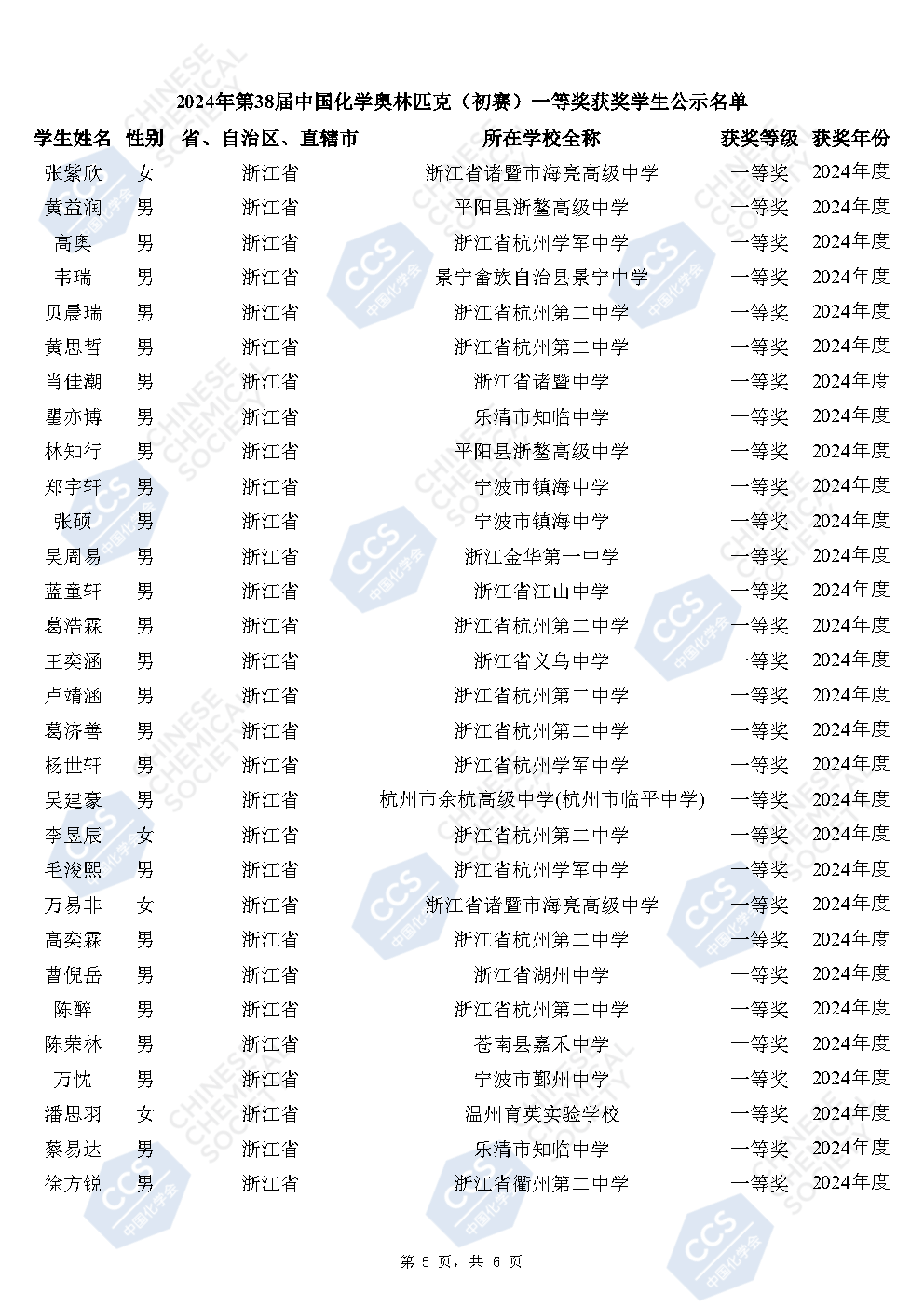 2024年化学竞赛省一名单公示！获奖人数再创新高