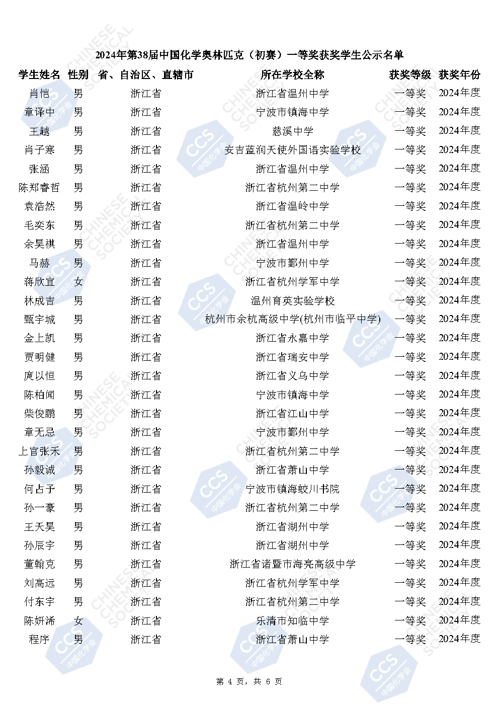 2024年化学竞赛省一名单公示！获奖人数再创新高