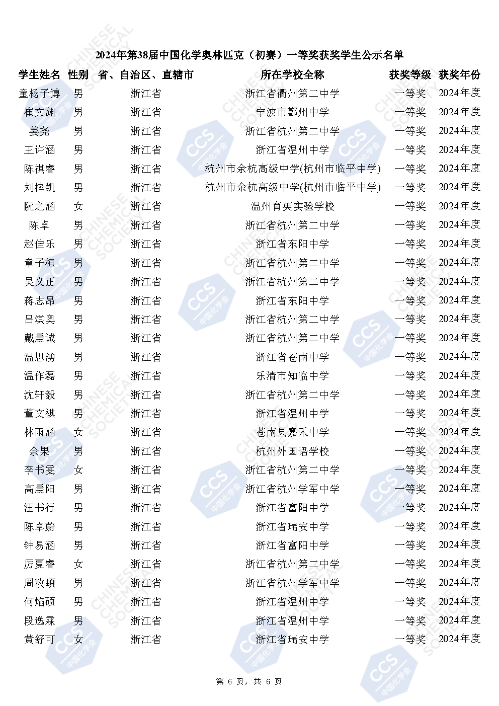 2024年化学竞赛省一名单公示！获奖人数再创新高