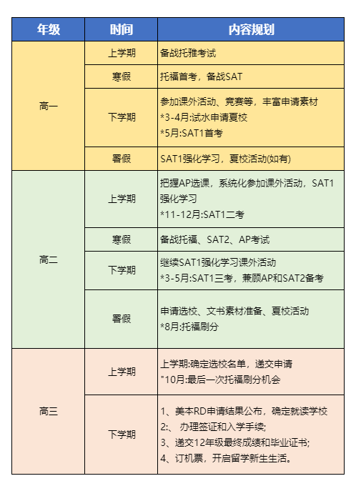 上海包玉刚、世外、WLSA等20+国际学校开放日来袭，春招、插班名额抢先预约~