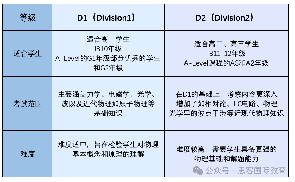 25年物理碗竞赛考试时间是几月？参加物理碗竞赛对高中生申请学校有帮助吗？附物理碗竞赛历年真题领取