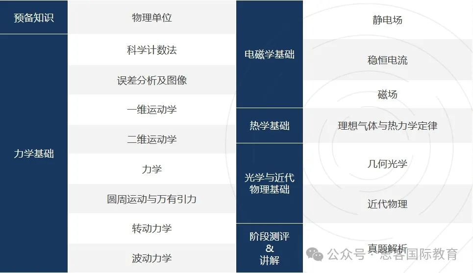 25年物理碗竞赛考试时间是几月？参加物理碗竞赛对高中生申请学校有帮助吗？附物理碗竞赛历年真题领取