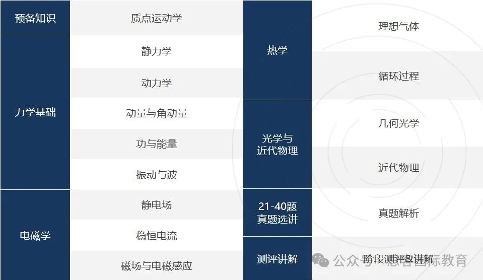 25年物理碗竞赛考试时间是几月？参加物理碗竞赛对高中生申请学校有帮助吗？附物理碗竞赛历年真题领取