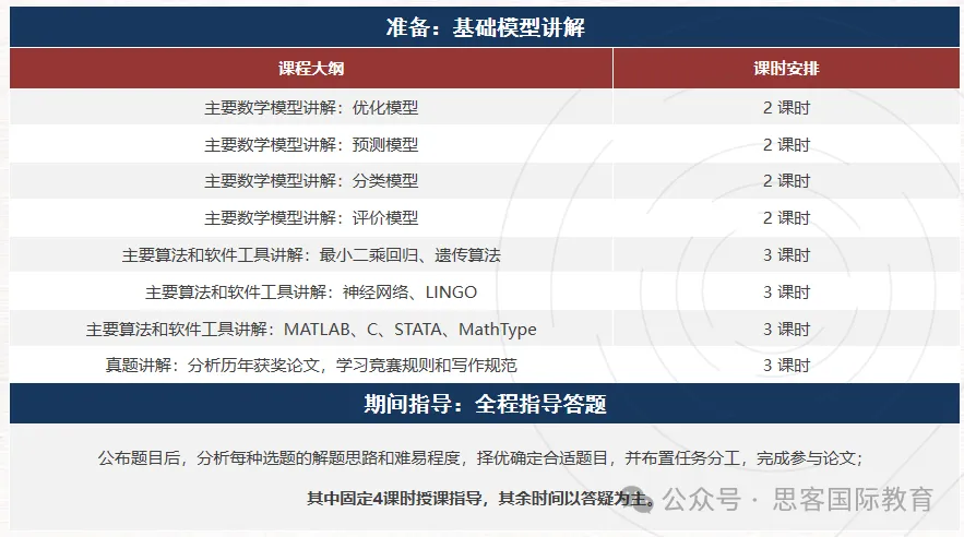 2024年HiMCM数学建模新赛季流程详解！10年数模教练带你冲O奖！附HiMCM最新组队信息