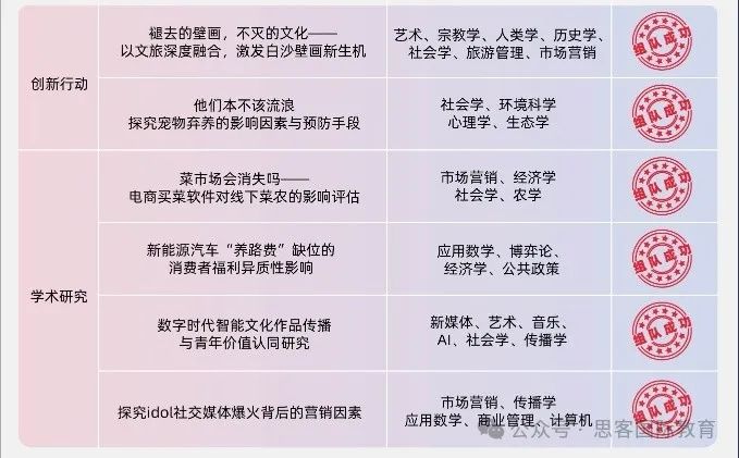 CTB新课题组队名额告急！CTB赛前注意事项汇总！机构CTB辅导班性价比高吗？