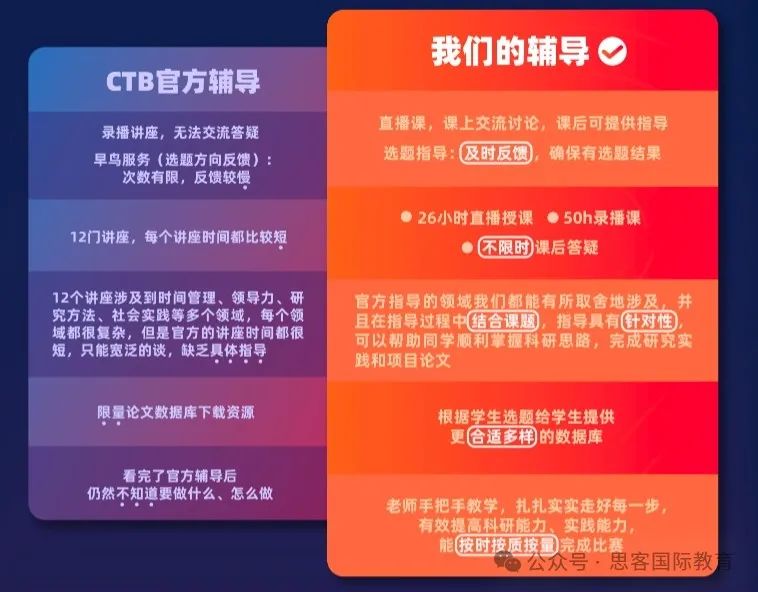 CTB新课题组队名额告急！CTB赛前注意事项汇总！机构CTB辅导班性价比高吗？