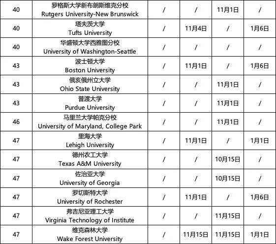 UC系申请截止日期延后！Top50大U早申截止日期一览~