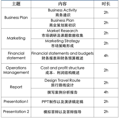 2025年CBPA商赛报名通道已开启！BPA竞赛怎么报名？有哪些组别？