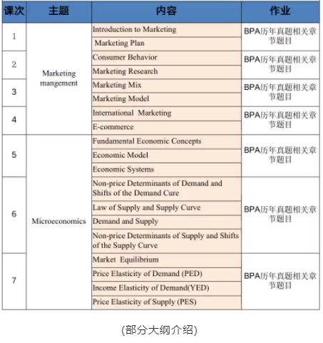 2025年CBPA商赛报名通道已开启！BPA竞赛怎么报名？有哪些组别？