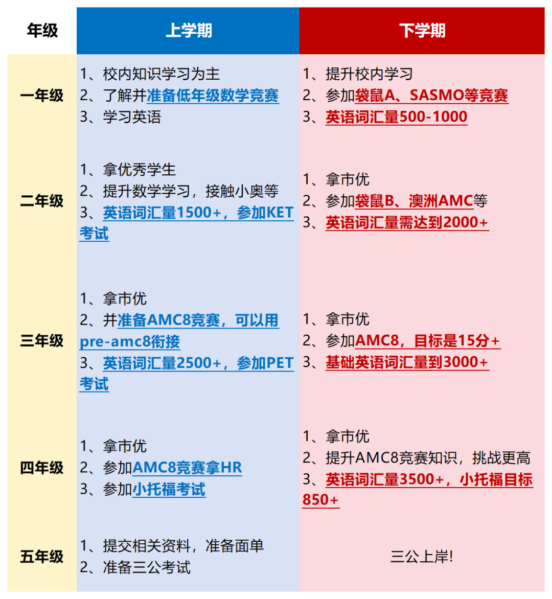 上海三公招生要求是什么？近些年上海三公招生政策又有了新变化。