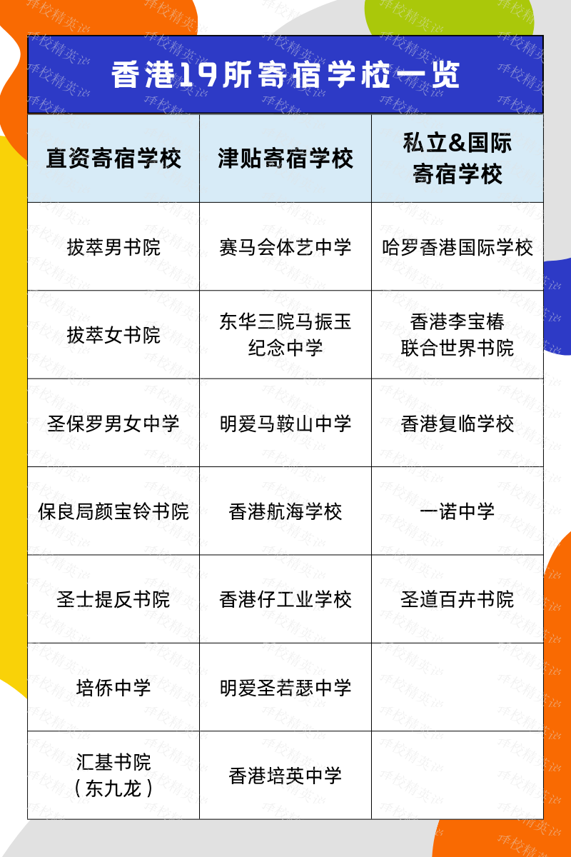 香港19所寄宿中学大盘点！普通话教学！免学费！