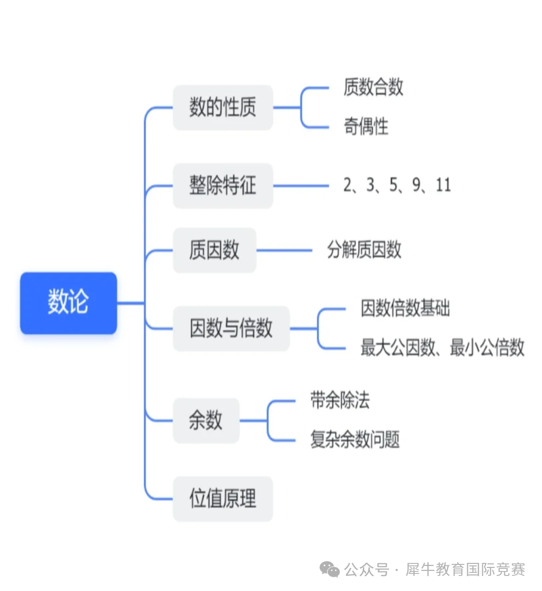 25年AMC8数学竞赛考试报名时间，AMC8适合几年级学生学习？AMC8报名及培训