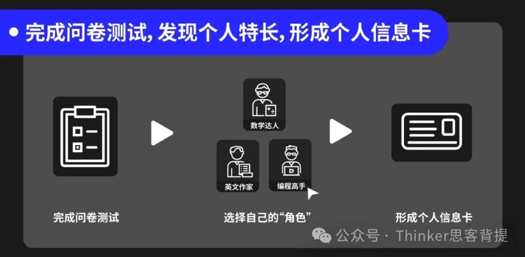 HiMCM竞赛拿O奖难不难？该如何高效备考HiMCM？附HiMCM辅导课程推荐及历年真题