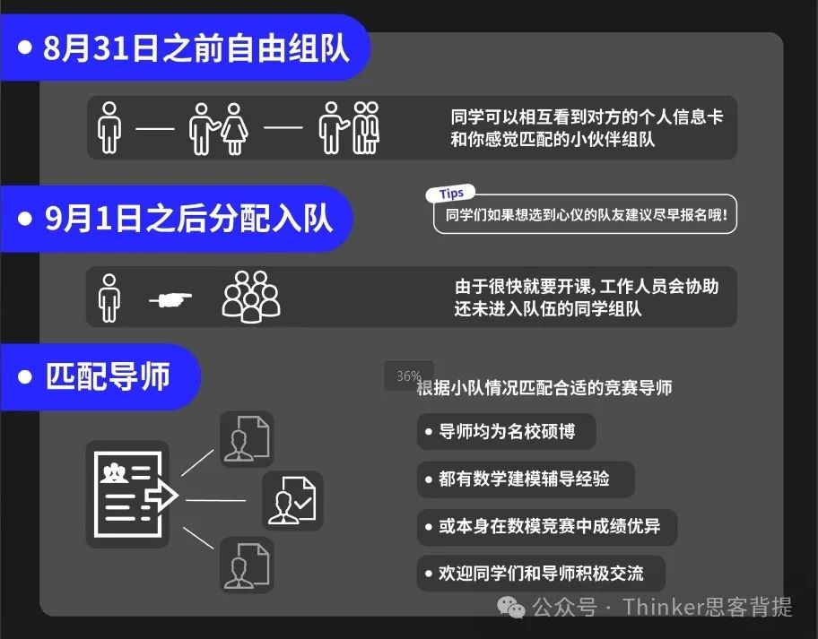 HiMCM竞赛拿O奖难不难？该如何高效备考HiMCM？附HiMCM辅导课程推荐及历年真题