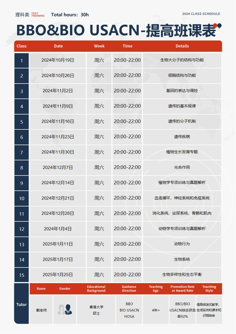 国际生物竞赛BBO和USABO哪个难？机构BBO&USABO竞赛辅导培训