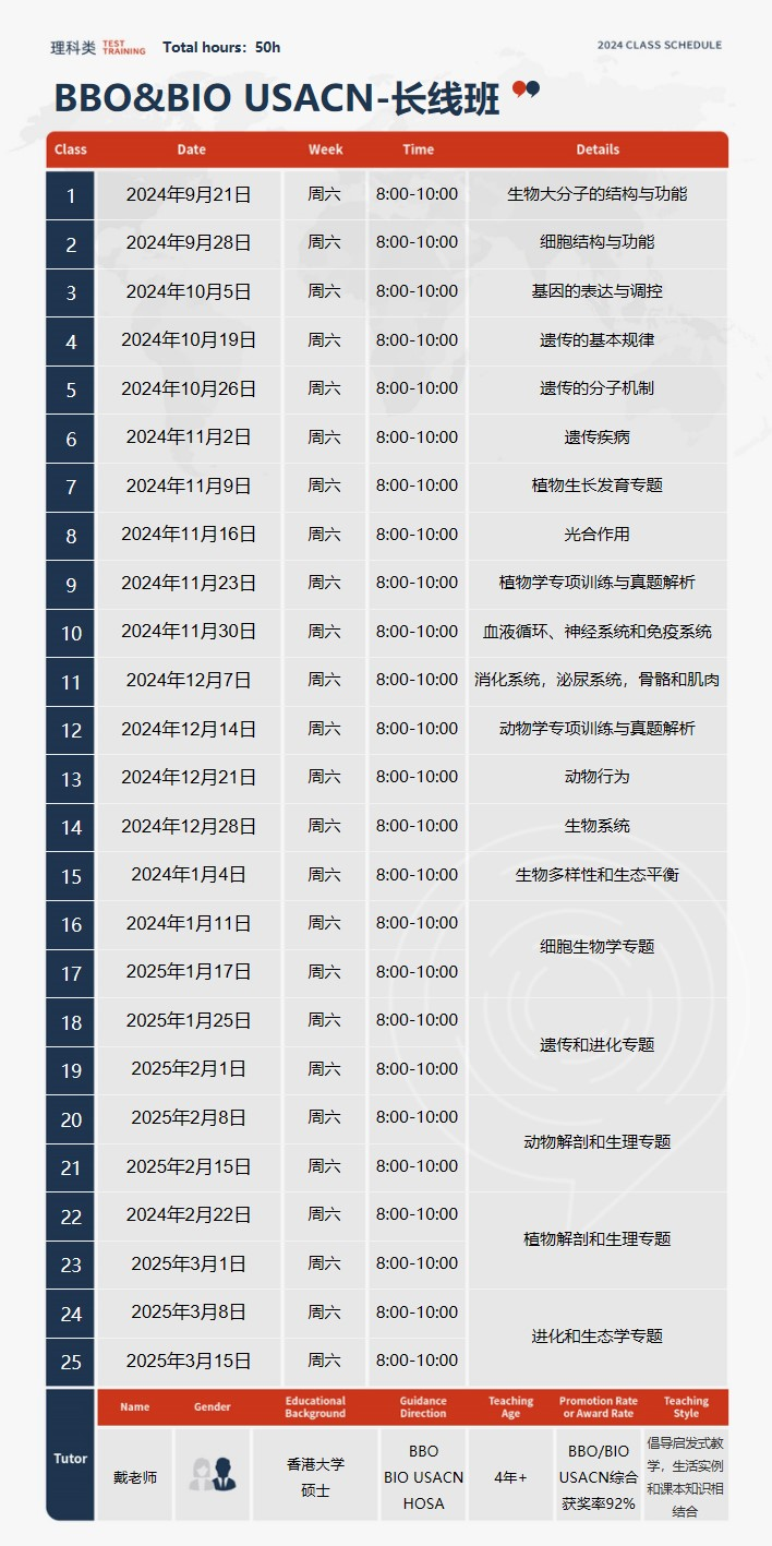 国际生物竞赛BBO和USABO哪个难？机构BBO&USABO竞赛辅导培训