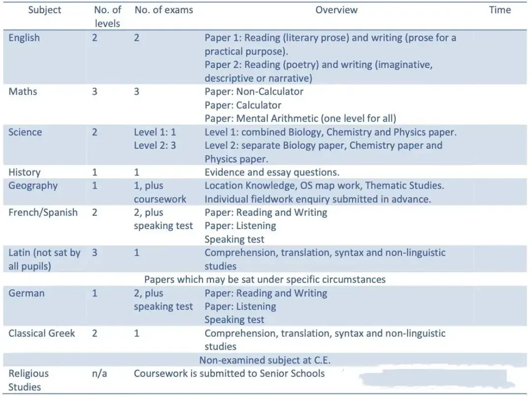 英国私立中学用于筛选学生的标准化测试ISEB，辅导能提分吗？