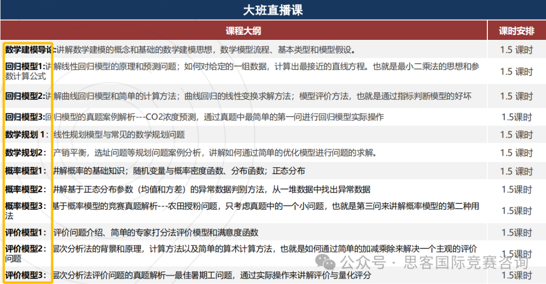 HiMCM数学建模参赛流程熟知！HiMCM竞赛工具分享，机构HiMCM竞赛组队中~