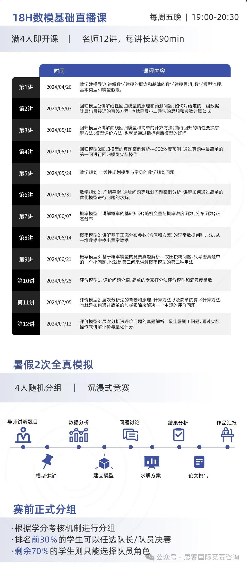 HiMCM数学建模参赛流程熟知！HiMCM竞赛工具分享，机构HiMCM竞赛组队中~