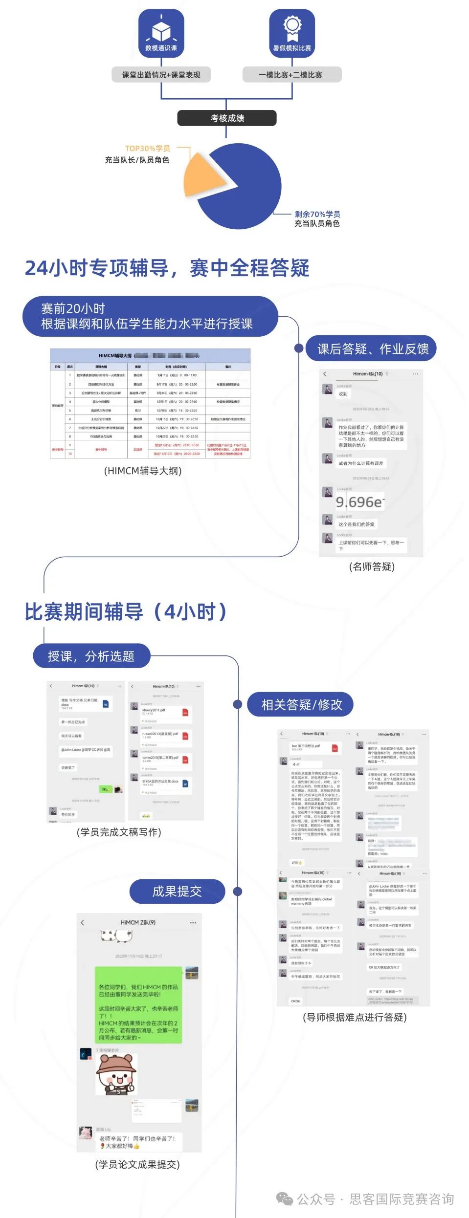 HiMCM数学建模参赛流程熟知！HiMCM竞赛工具分享，机构HiMCM竞赛组队中~