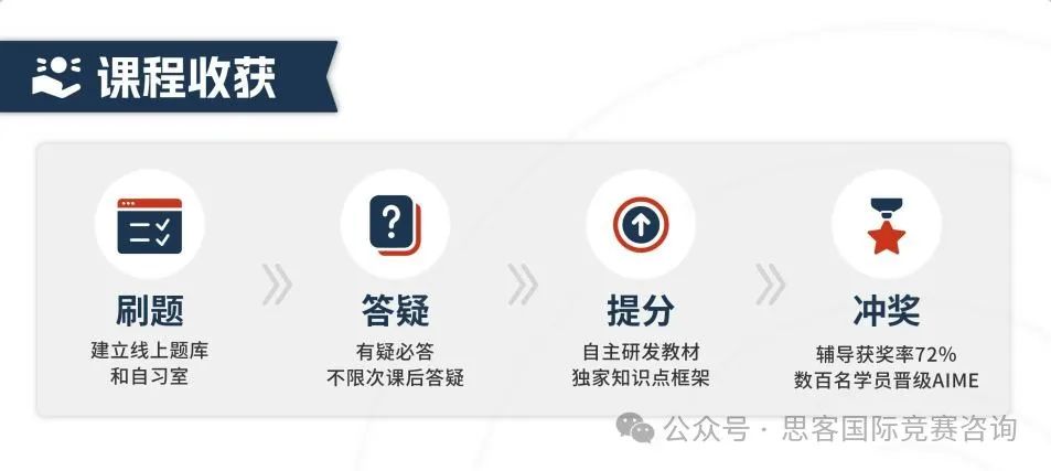 这些AMC竞赛避雷指南谁还不知道？打AMC竞赛一定要知道的事！