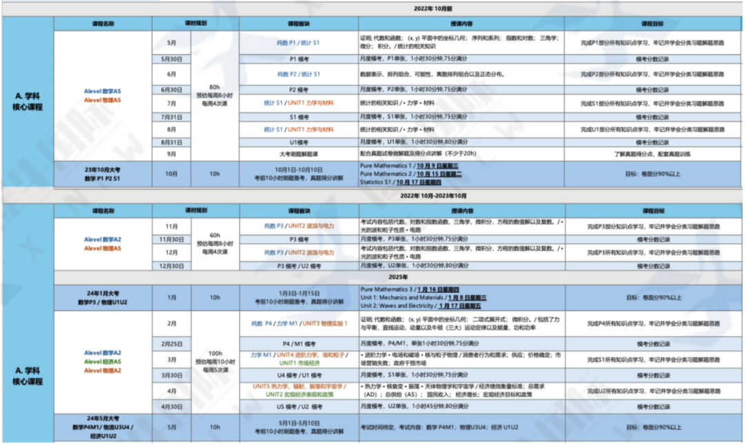 A-Level脱产全日制机构怎么选？机构A-Level脱产全日制课程介绍