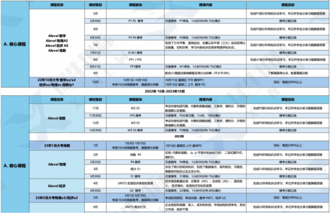 A-Level脱产全日制机构怎么选？机构A-Level脱产全日制课程介绍