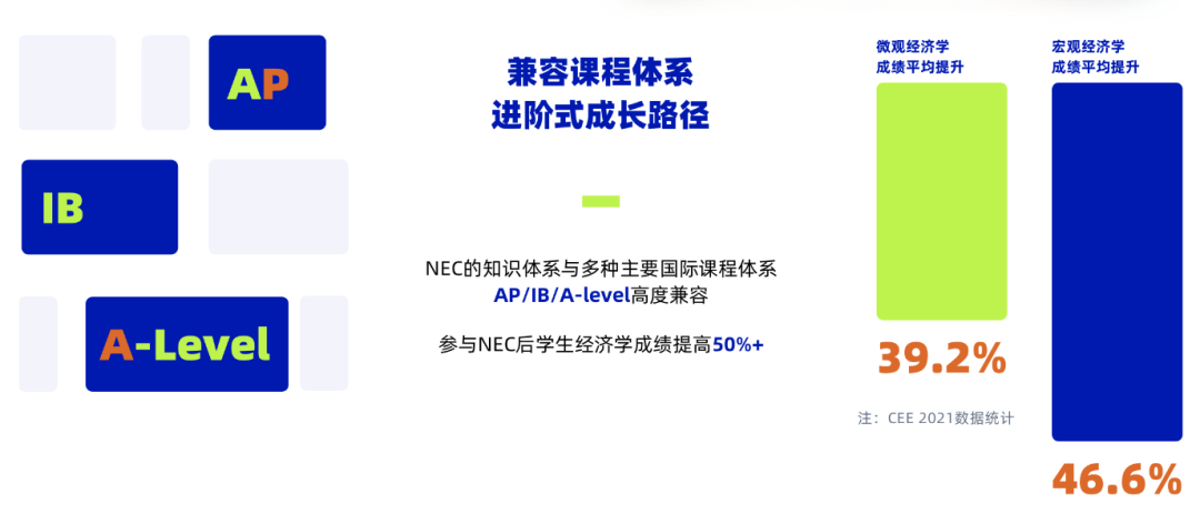 2024年沃顿商赛报名截止~还可以参加哪些商赛？NEC/BPA/SIC怎么选？