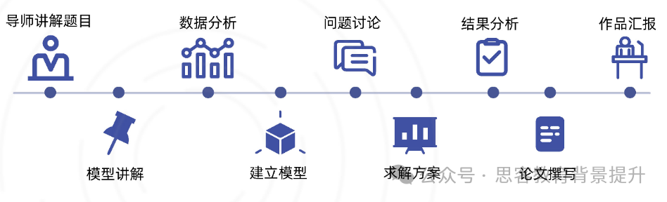 Himcm竞赛涉及知识有哪些？附Himcm竞赛论文及组队信息