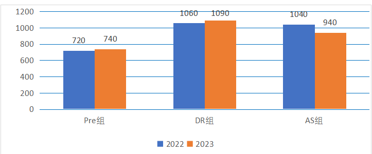 NEC组队要求是什么？多少分可以晋级？