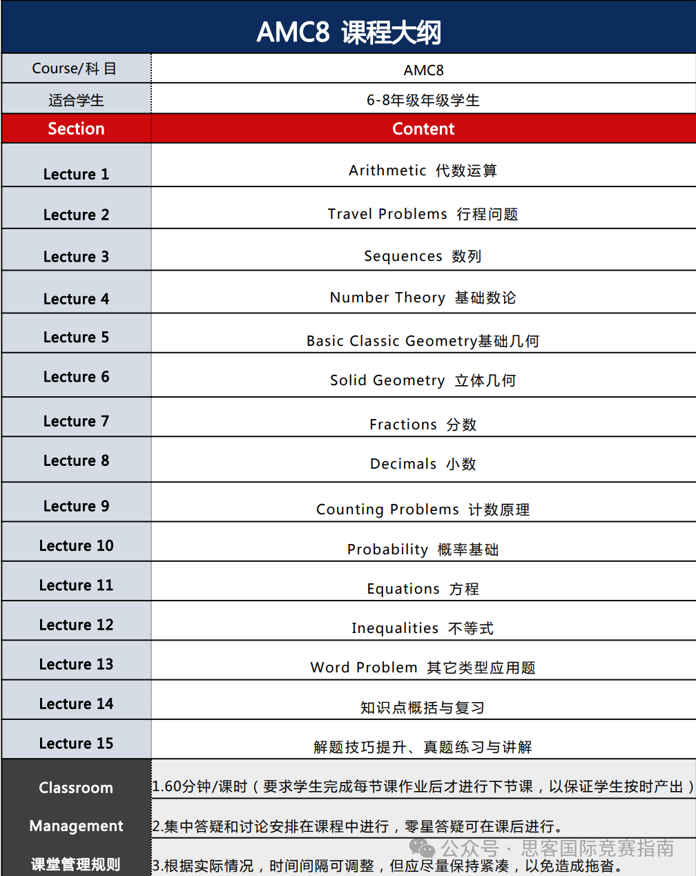 AMC竞赛高吗？AMC成绩可以拿去申请什么学校？AMC竞赛小白速看！